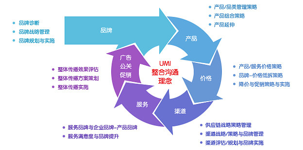協(xié)合達(dá)勤 國(guó)際市場(chǎng)咨詢的洞察者，品牌管理的賦能者